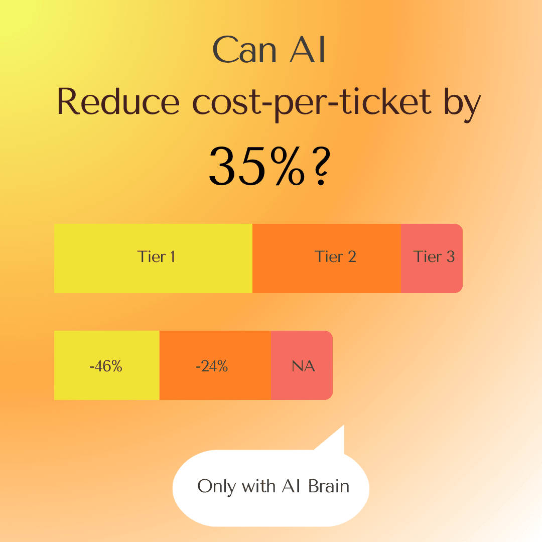 AI customer support pricing structure breakdown showing cost per ticket