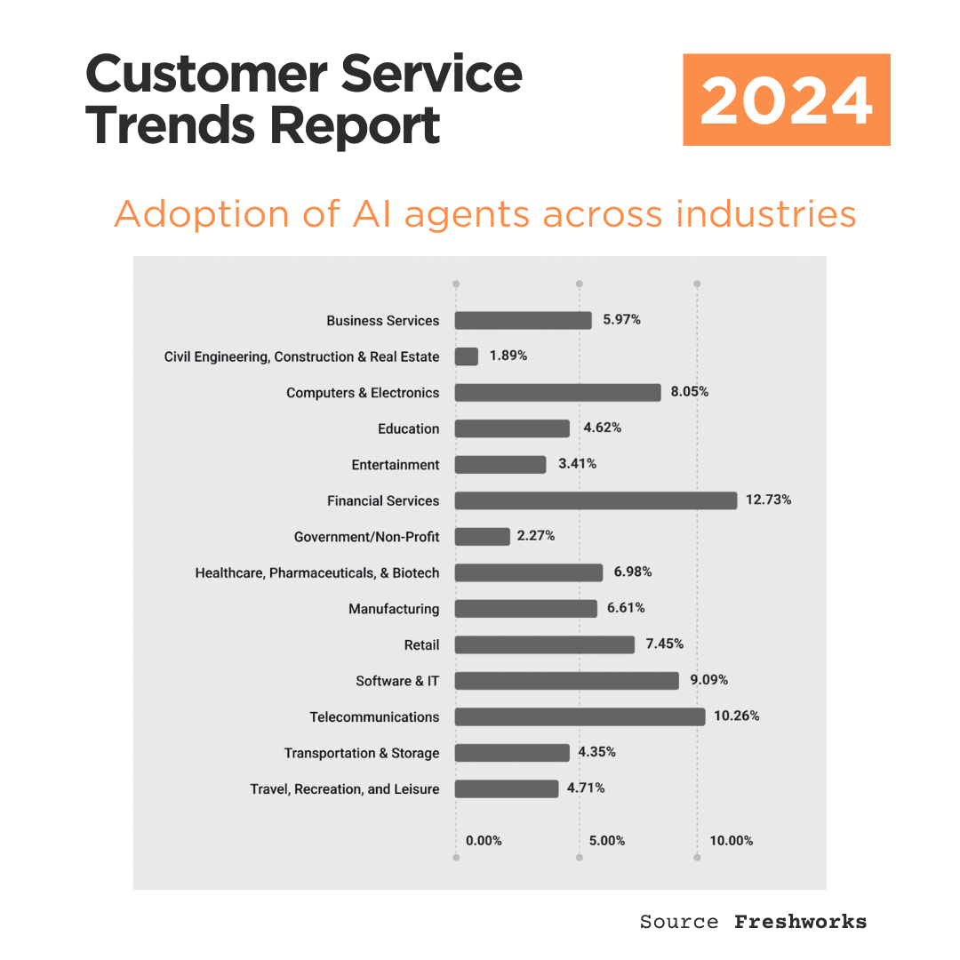 Cost comparison between AI customer support and hiring human agents