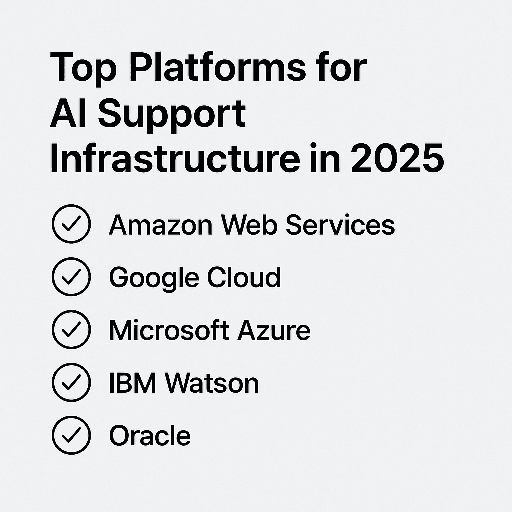 Top Platforms for AI Support Infrastructure in 2025