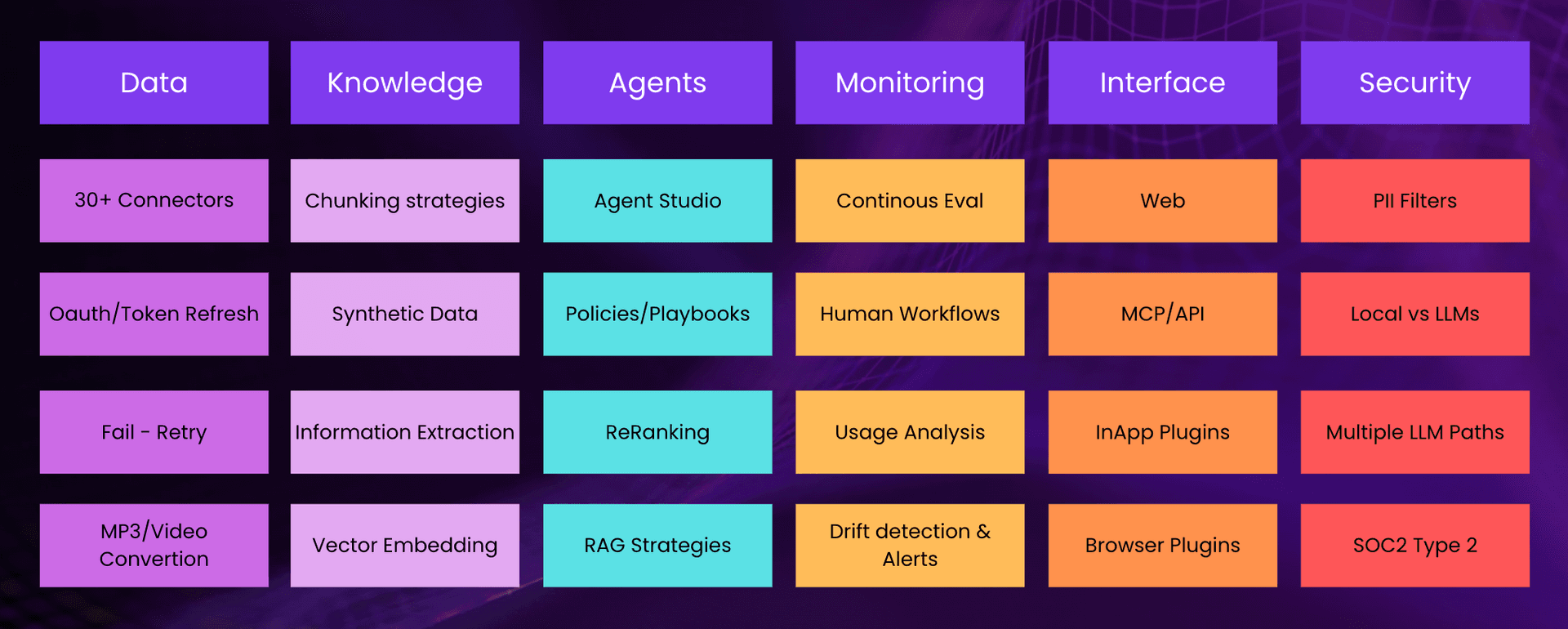 Twig autonomous AI agent resolving a customer ticket